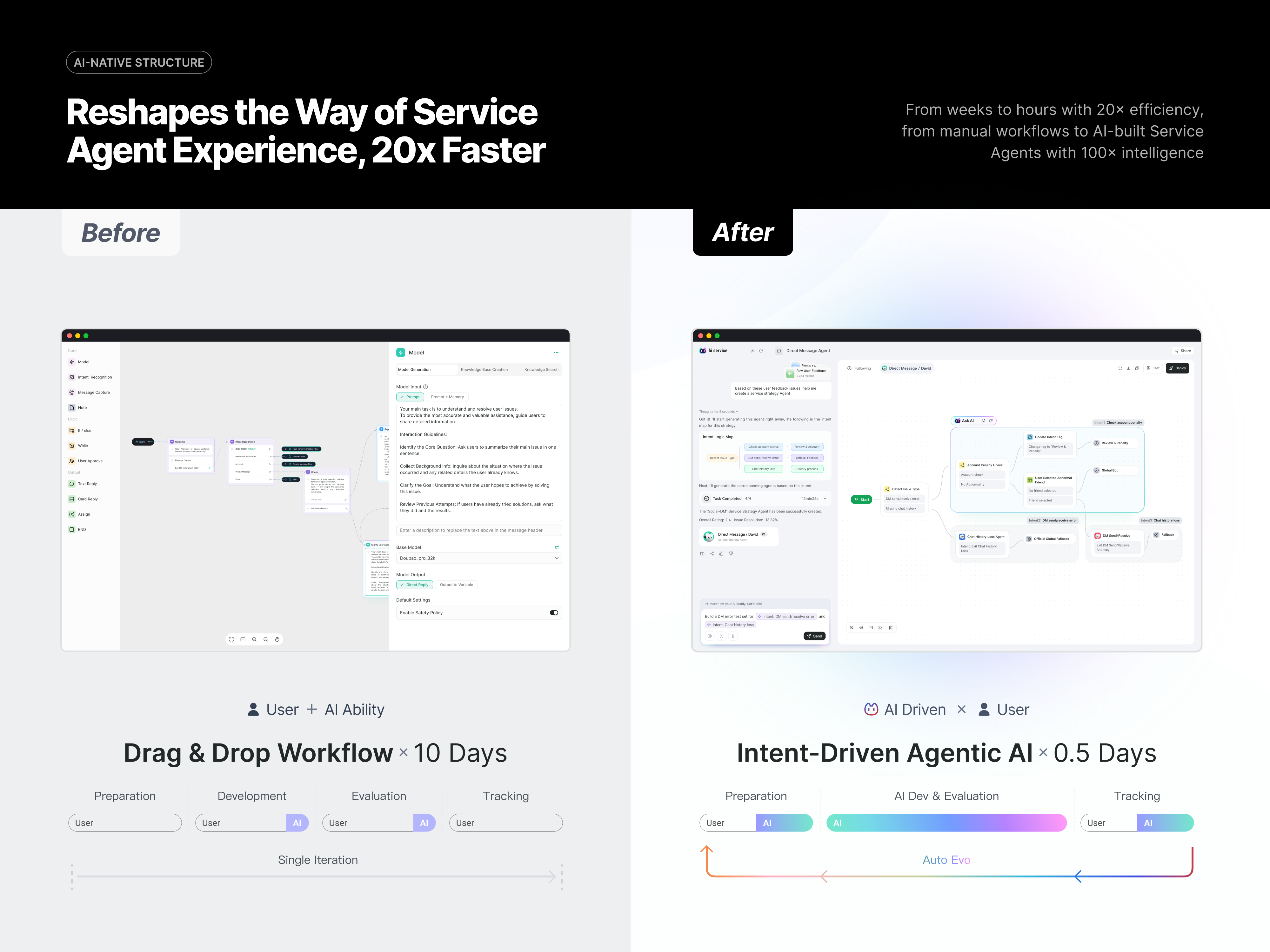 Hi Service-Self Evolving Agentic Platform