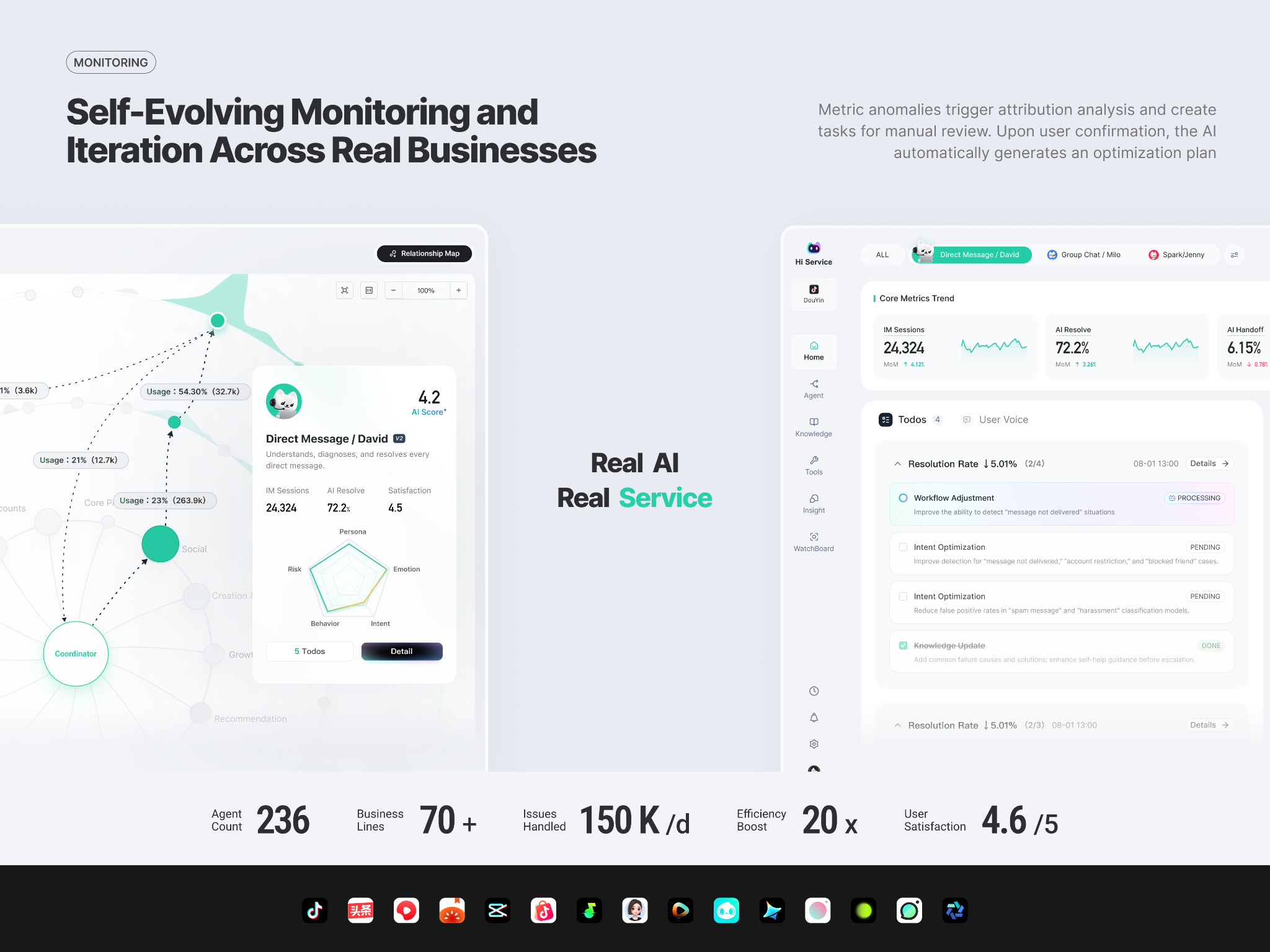 Hi Service-Self Evolving Agentic Platform