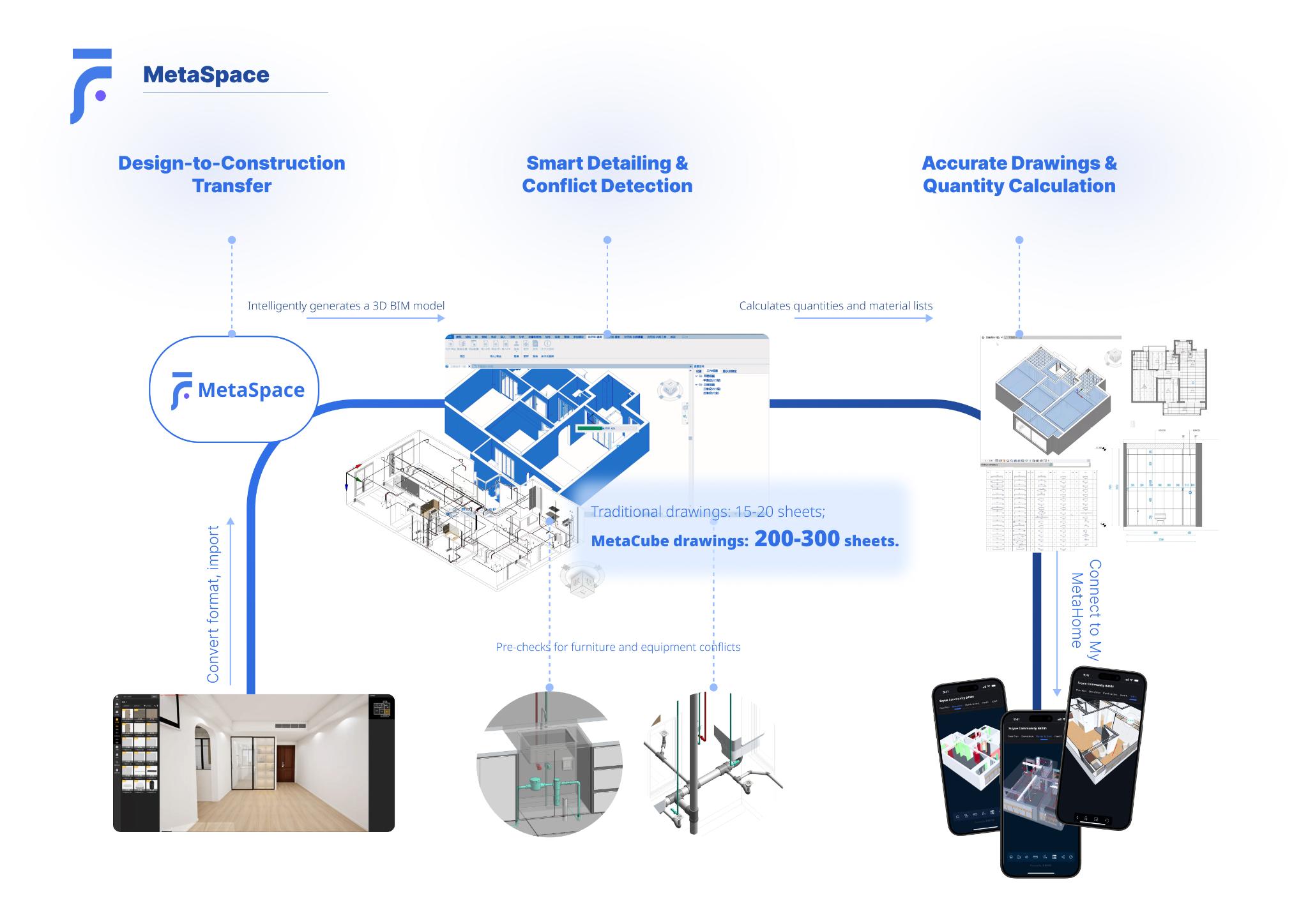 MetaCube: Digitalized Renovation Delivery System