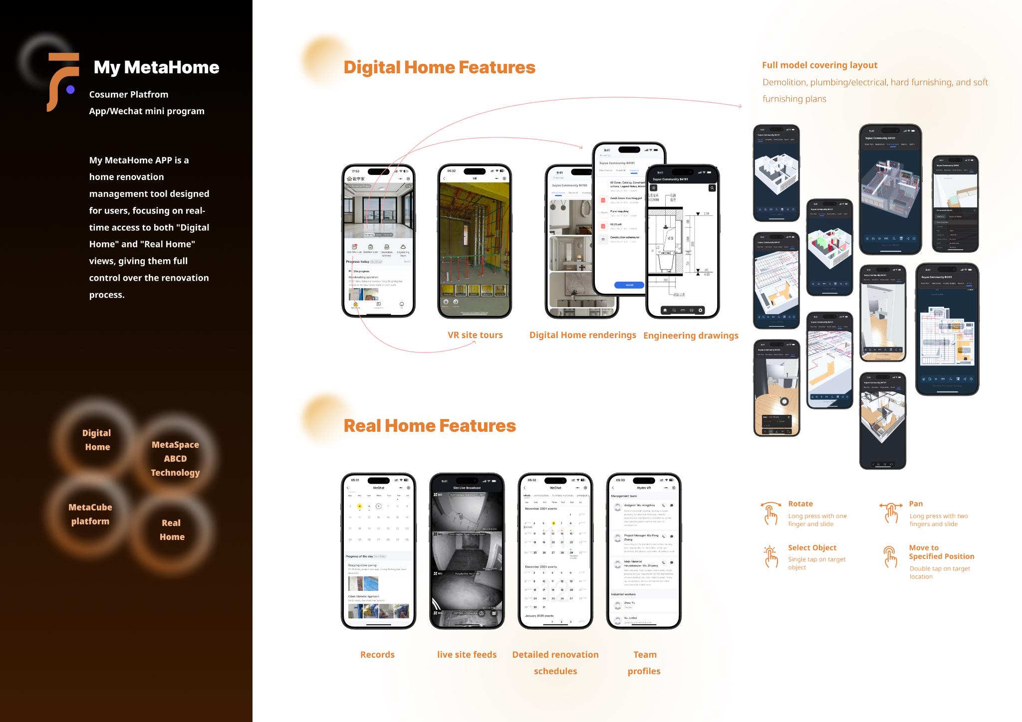 MetaCube: Digitalized Renovation Delivery System