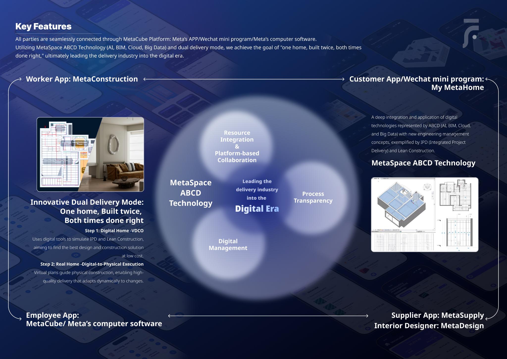 MetaCube: Digitalized Renovation Delivery System