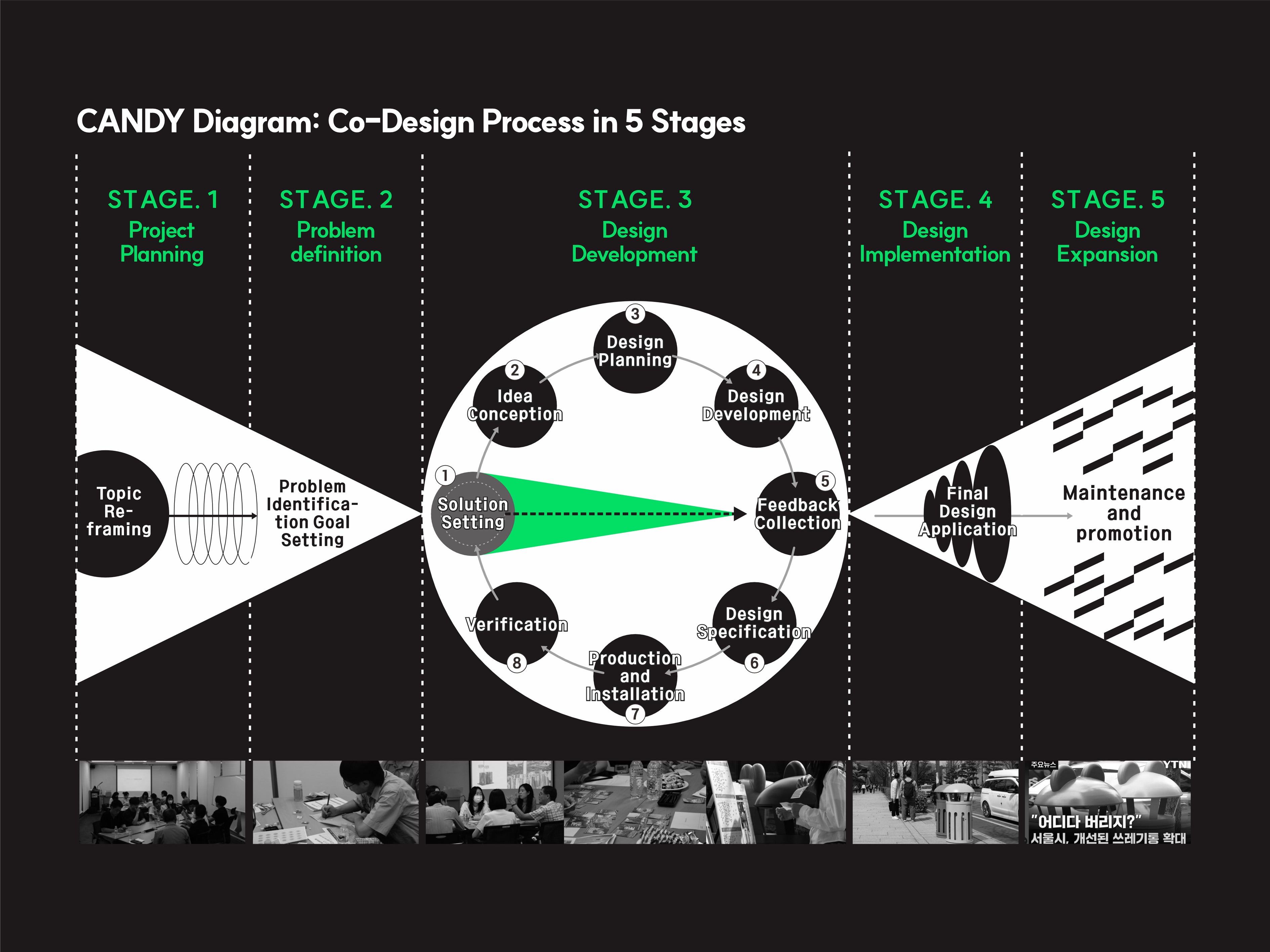 iF Design - SEOUL DESIGN X