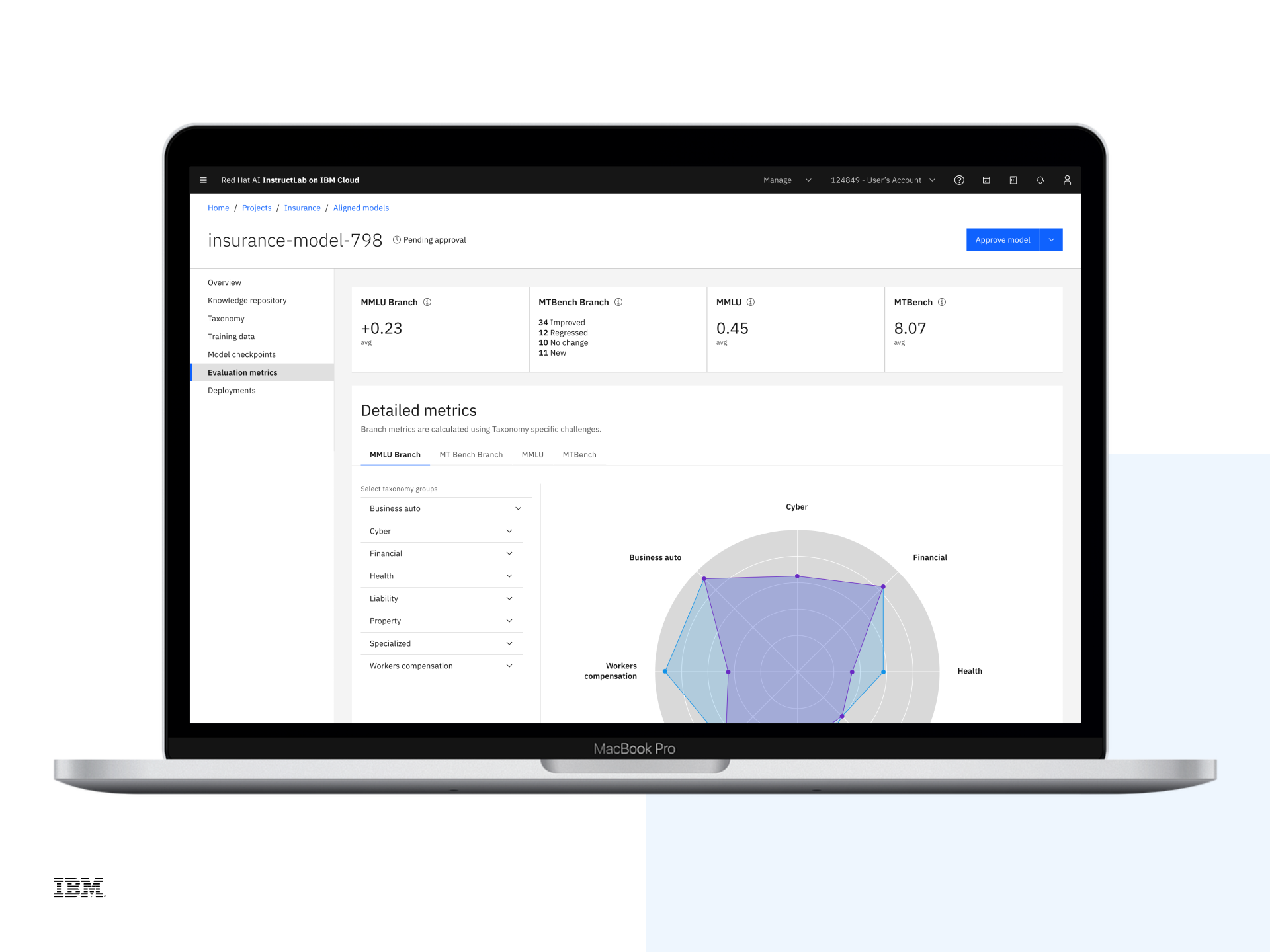 Red Hat AI InstructLab on IBM Cloud