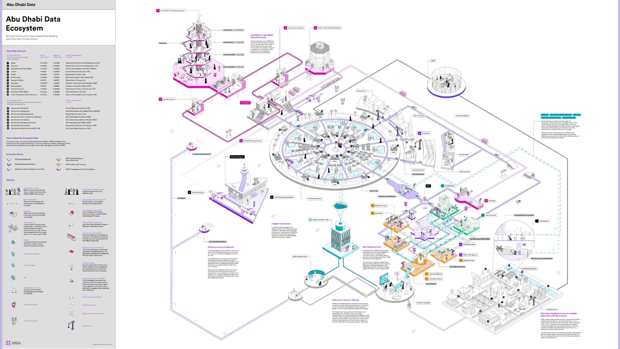 Illustrative Data Enablement Strategy-telling