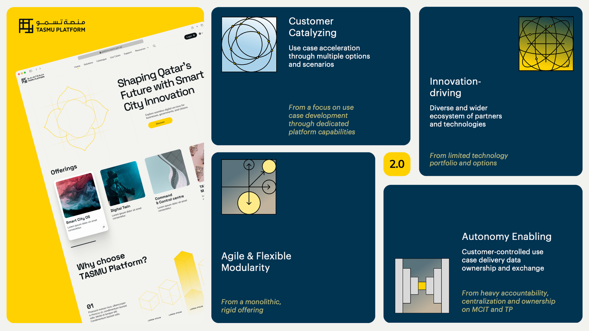 Envisioning TASMU Smart City Platform Solutions