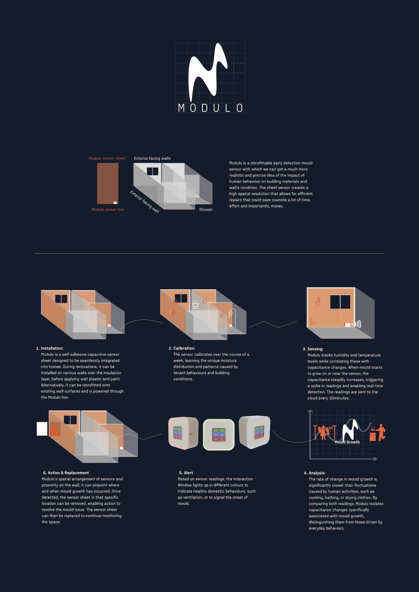 Modulo - A Mould Specific Early Detection Sensor System