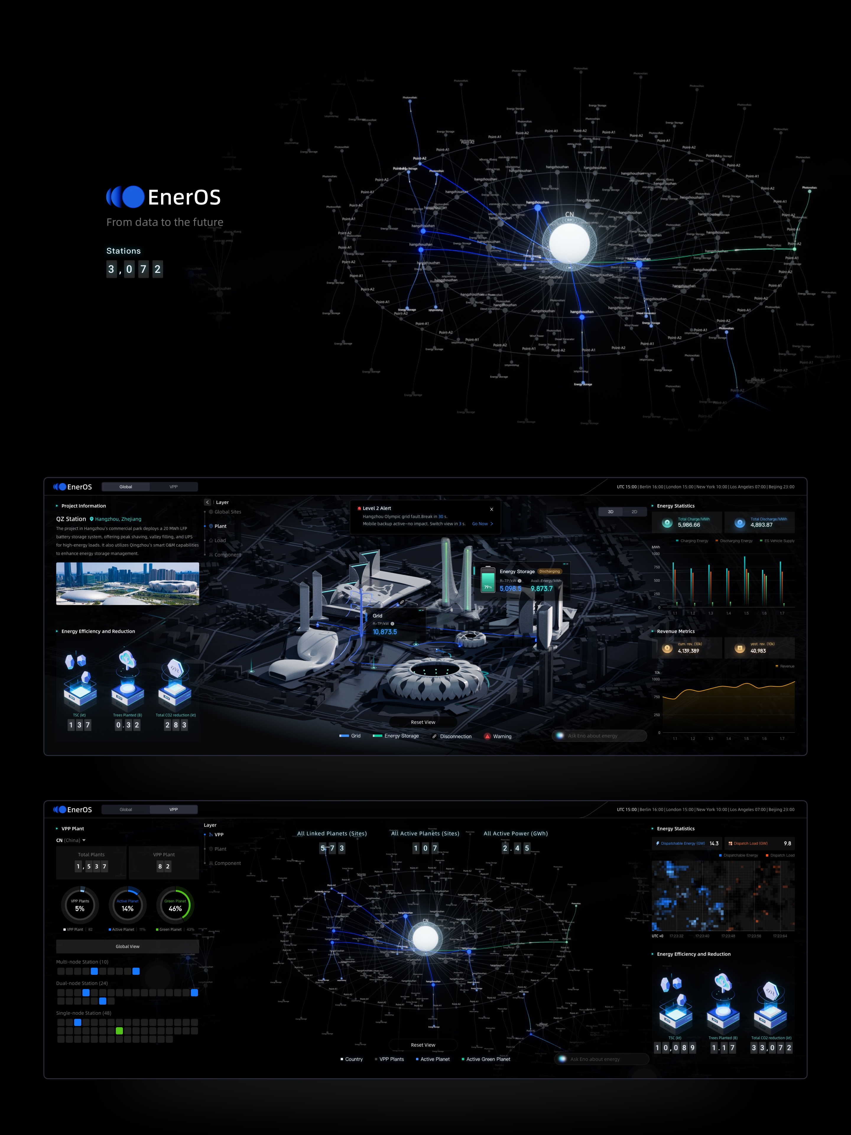 EnerOS — From Data to the Future