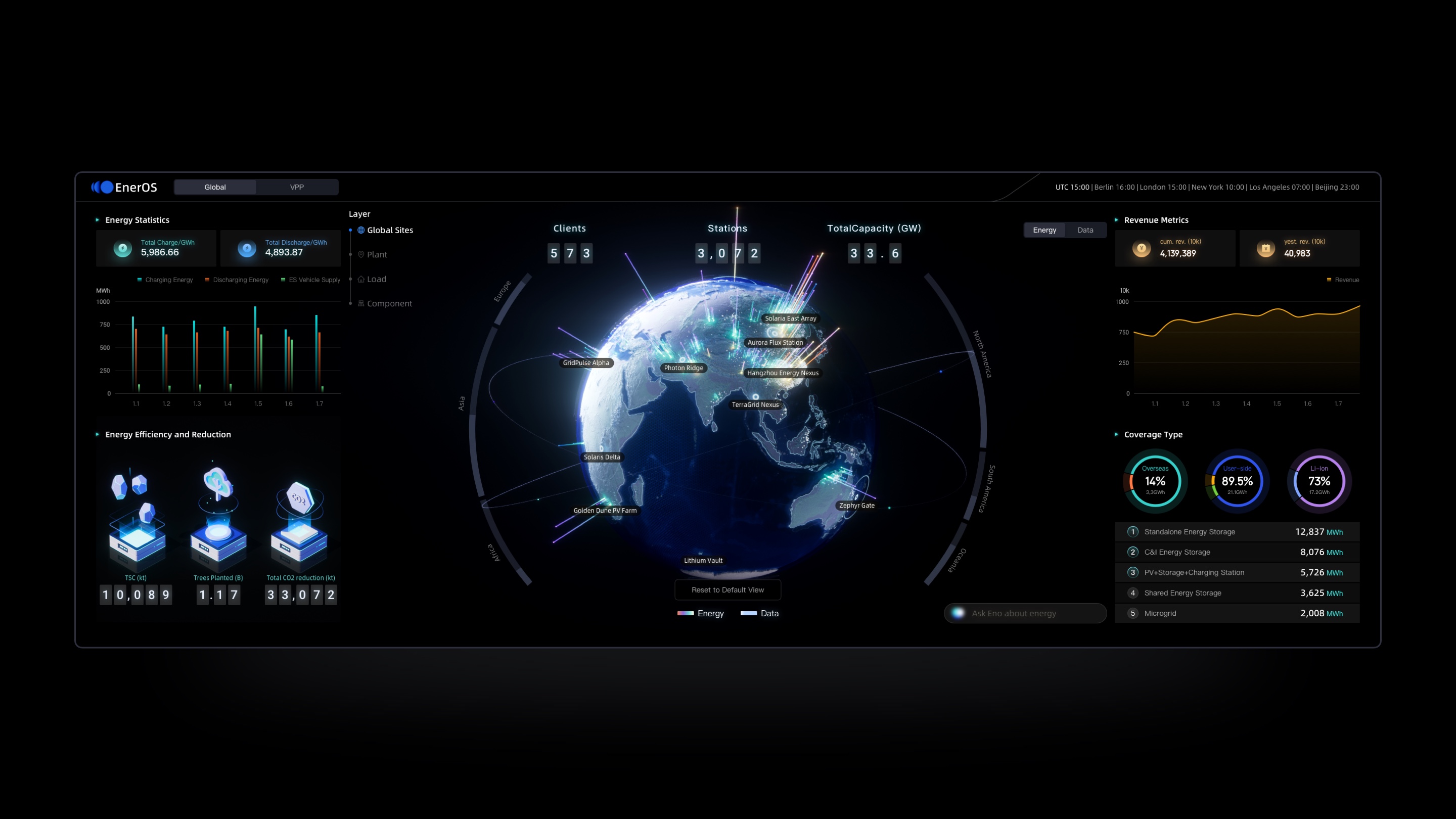 EnerOS — From Data to the Future