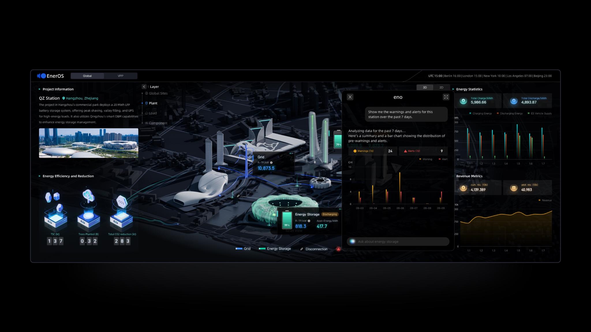 EnerOS — From Data to the Future