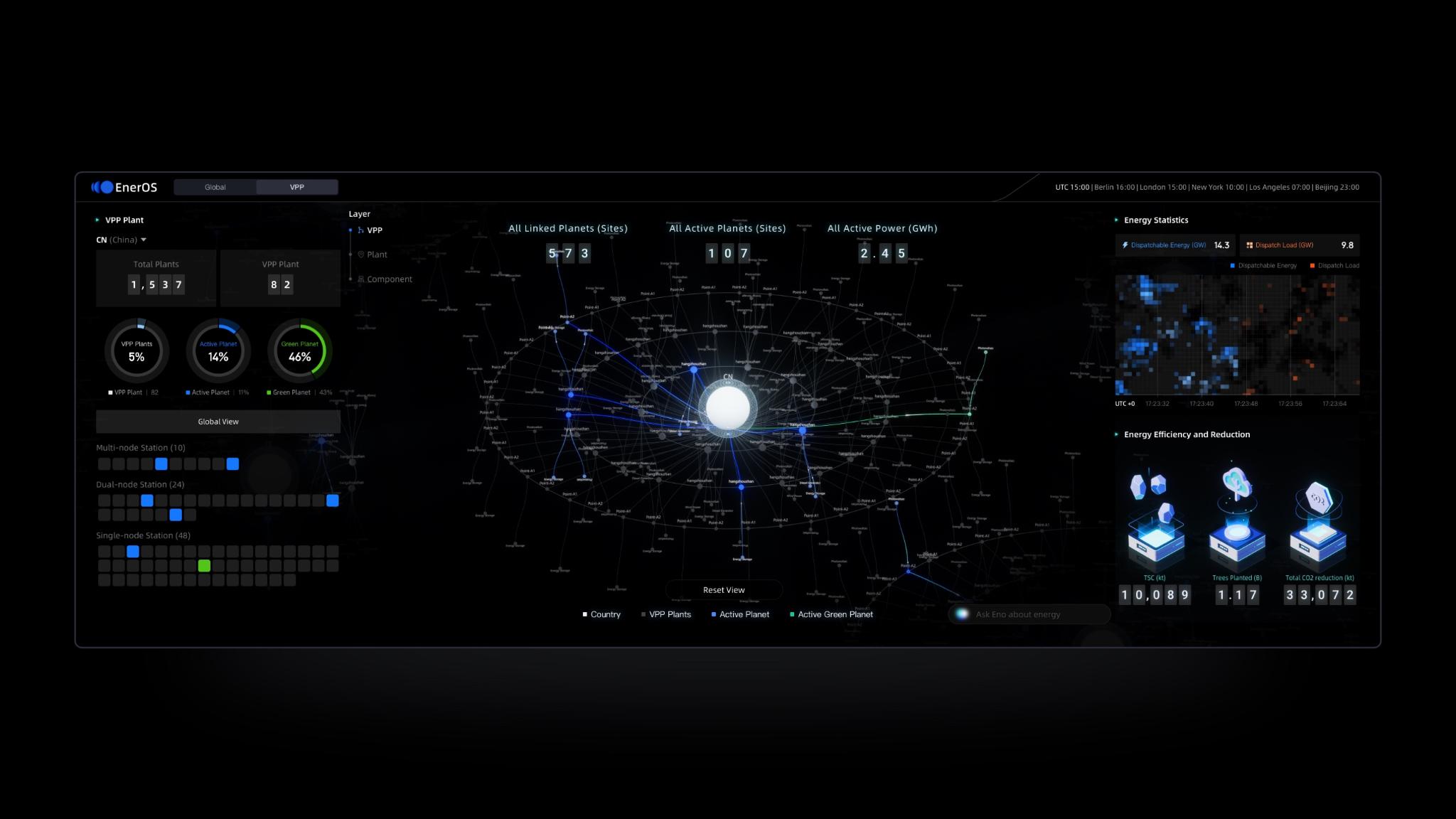 EnerOS — From Data to the Future