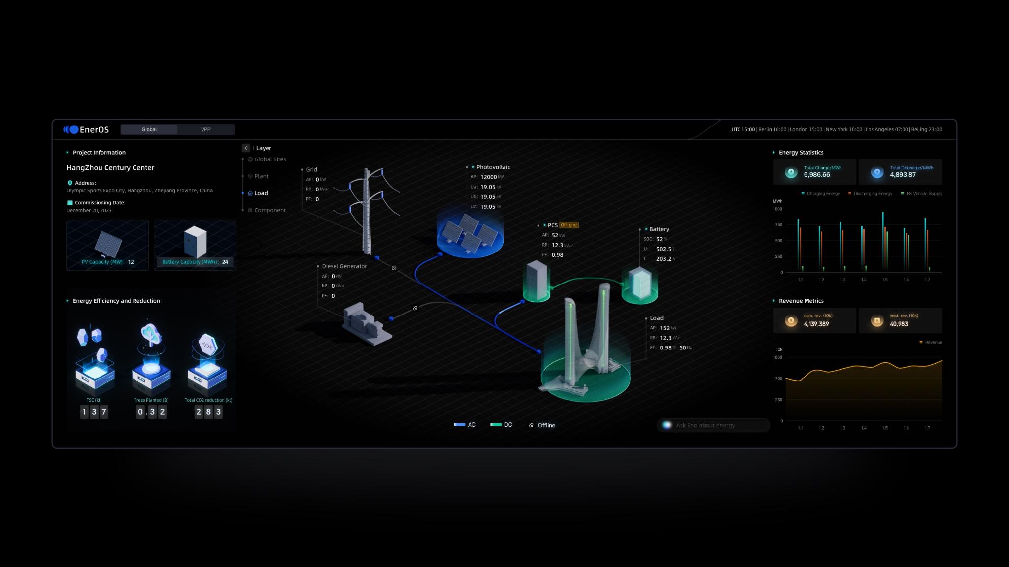 EnerOS — From Data to the Future
