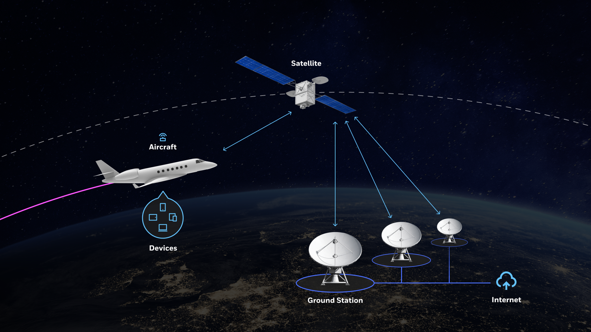 Honeywell Forge for Business Aviation