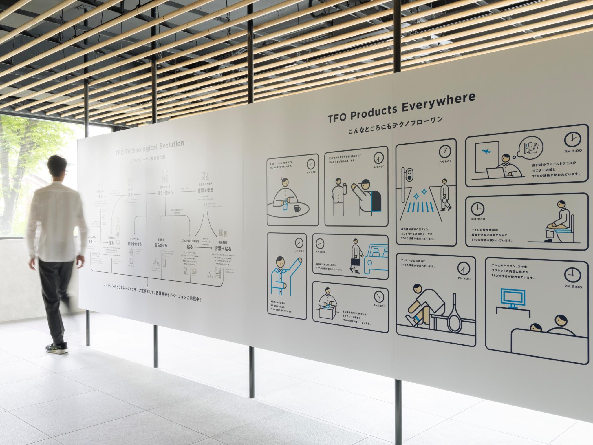 TECHNO FLOW ONE Headquarters