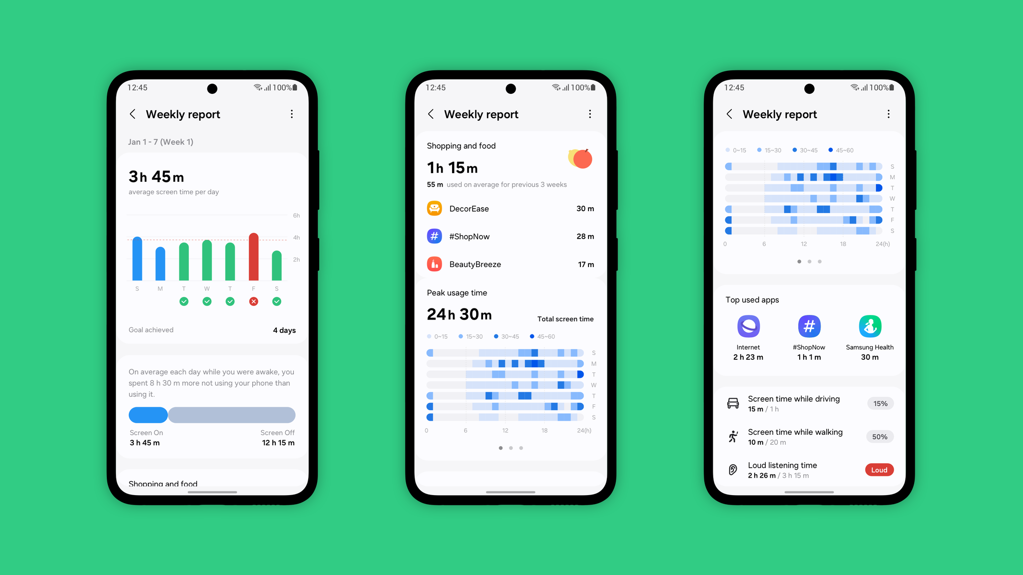 Weekly Digital Habit Insight Report