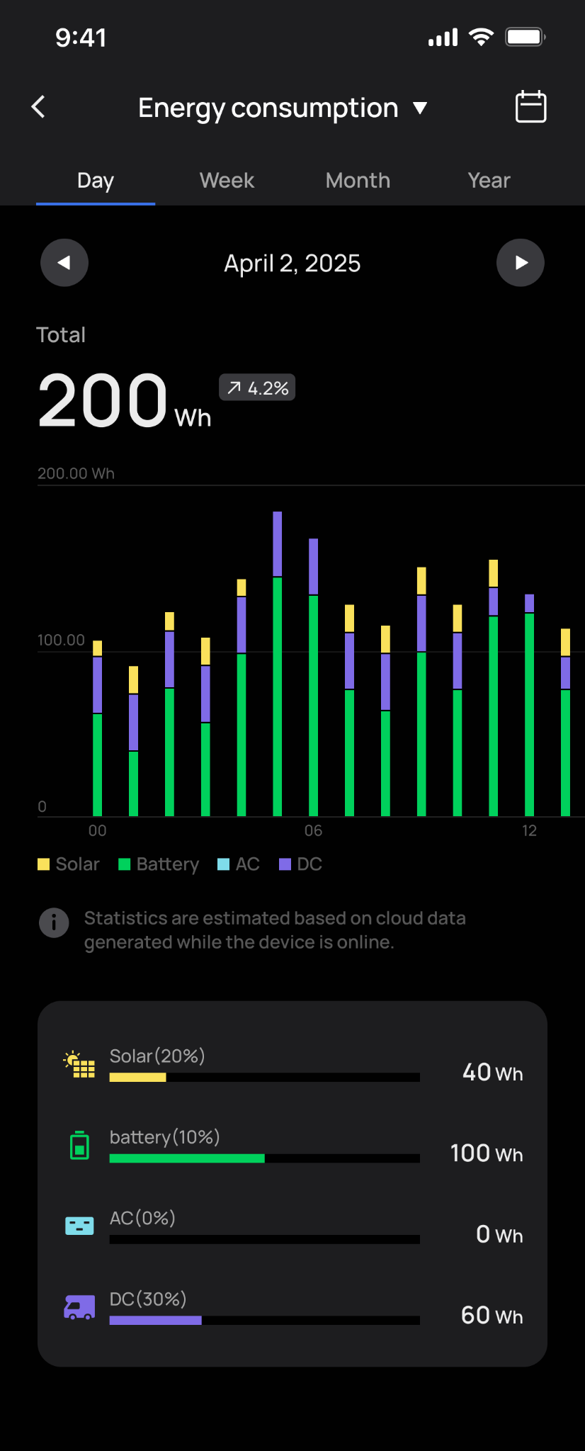 Ecoflow Glacier Classic