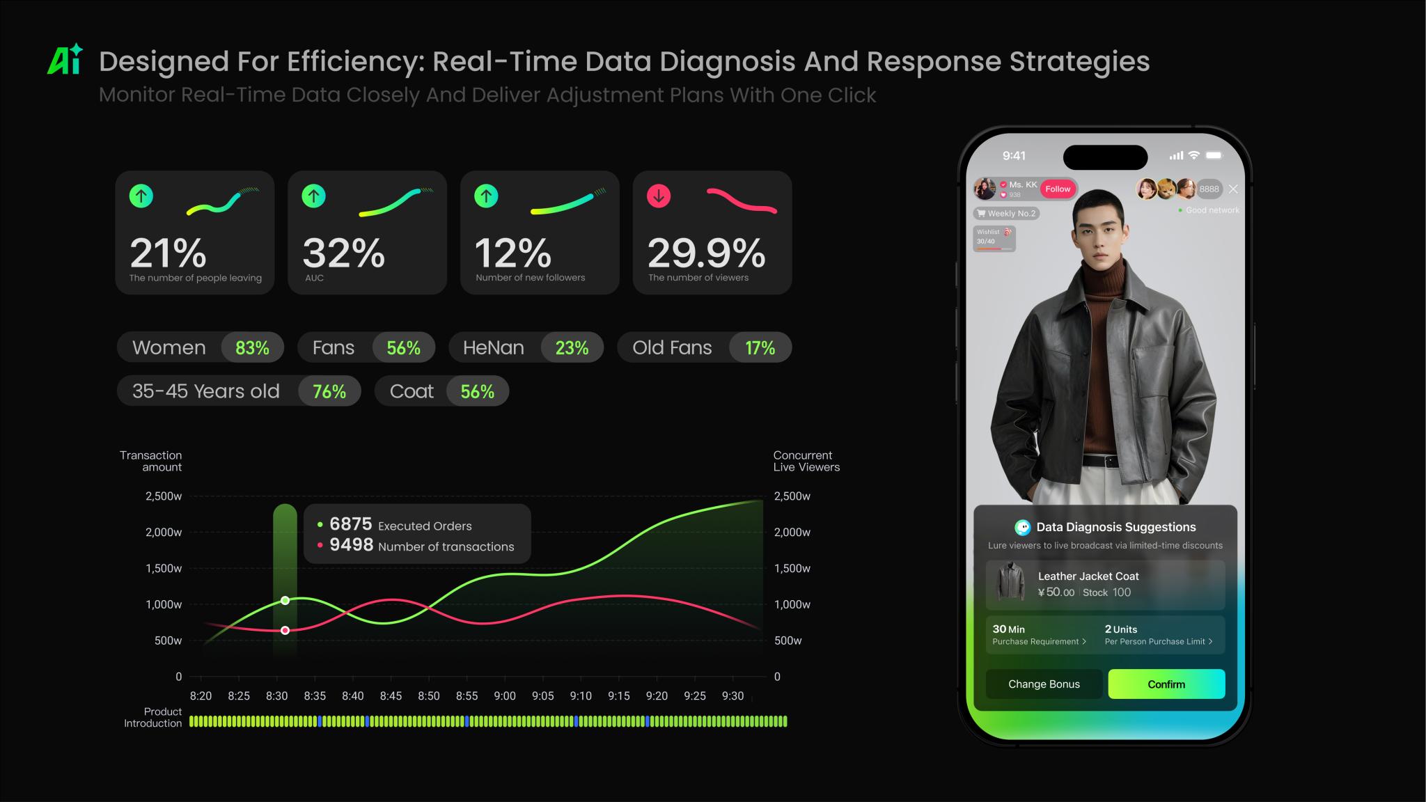 KWAI  AI-Powered Live Streaming Assistant