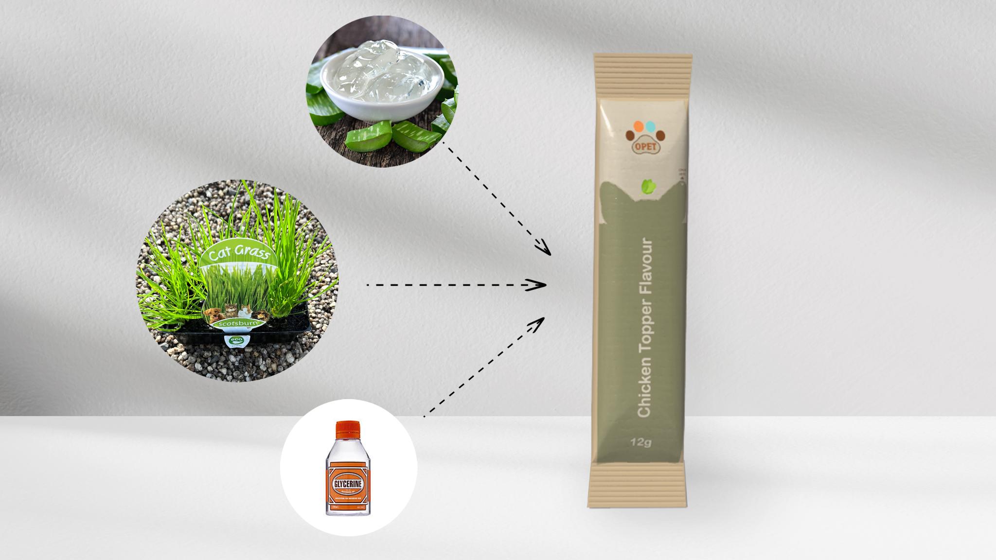 Water-Soluble & Edible Pet Food Packaging