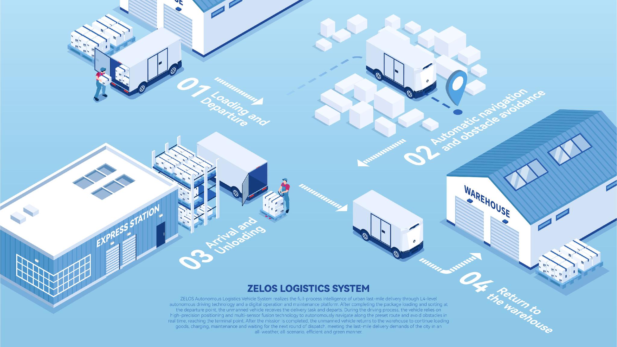 Zelos Intelligent Delivery Vehicle and System