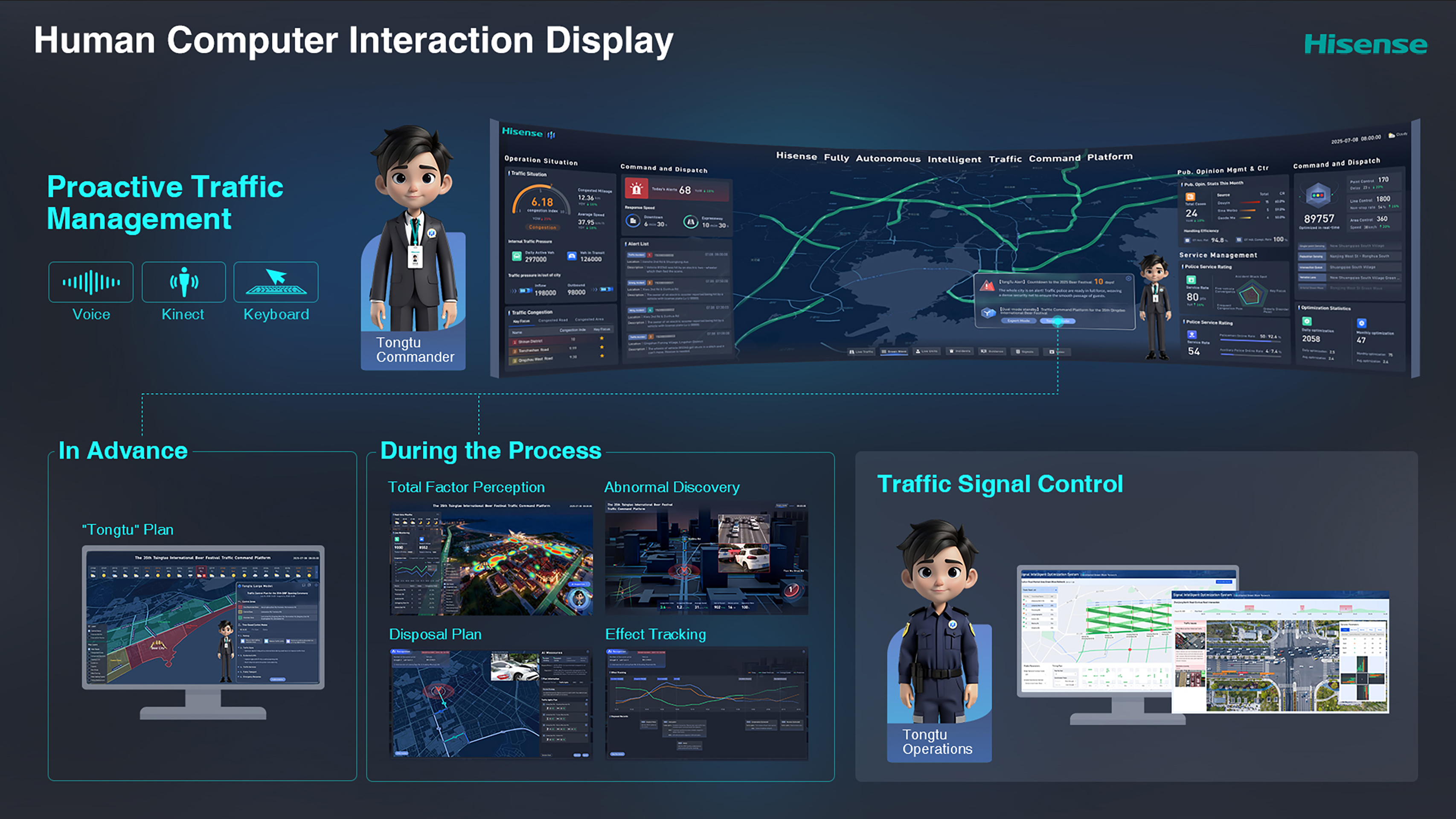 Hisense Intelligent Traffic Command Platform
