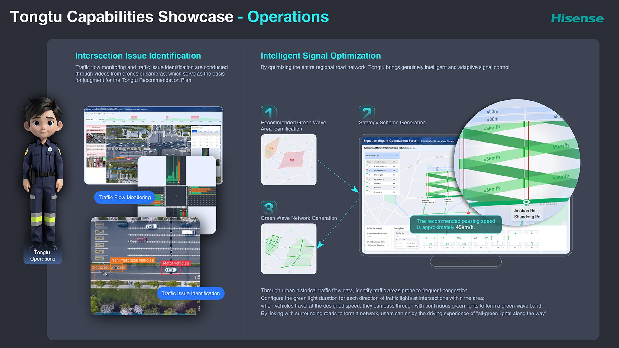 Hisense Intelligent Traffic Command Platform