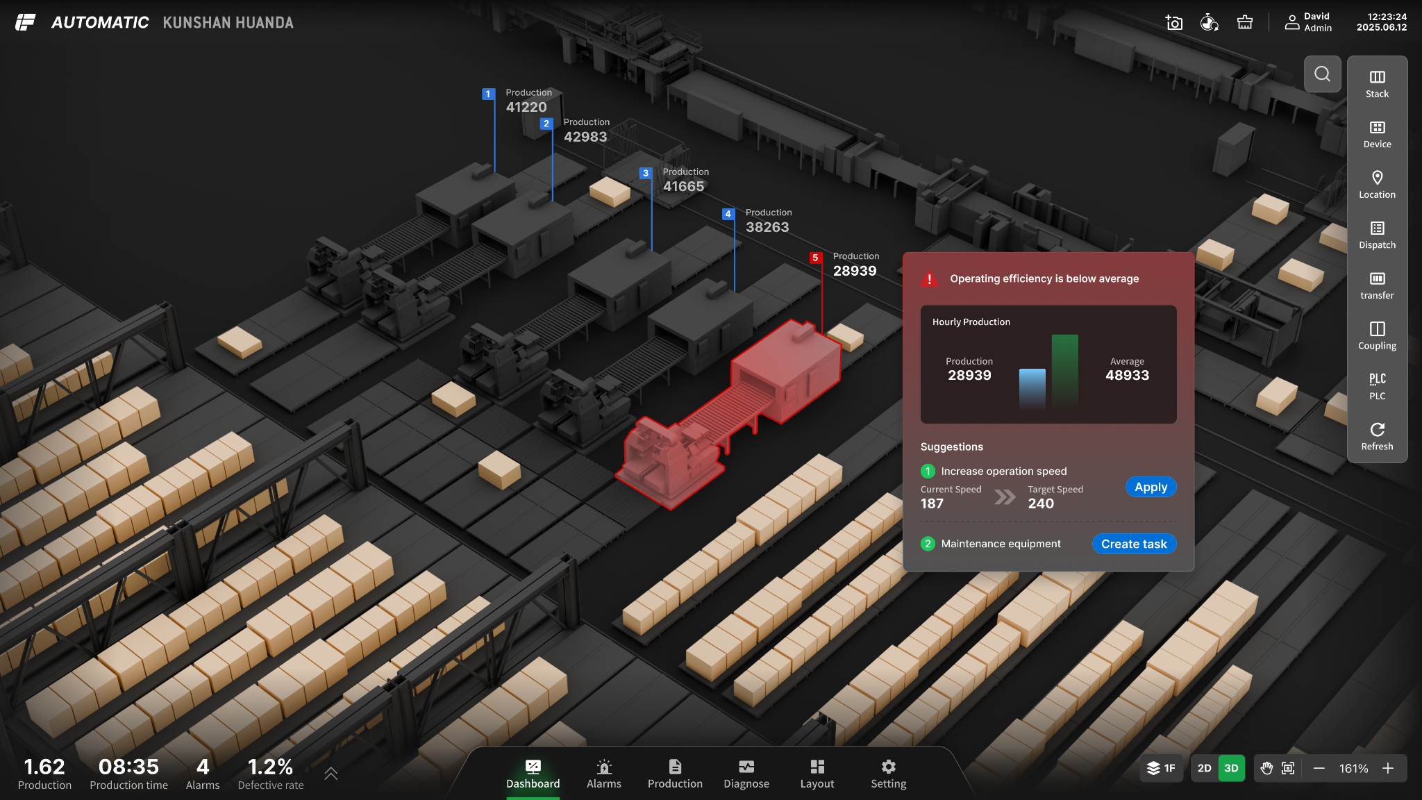 iFlow Corrugated Packaging Logistics System