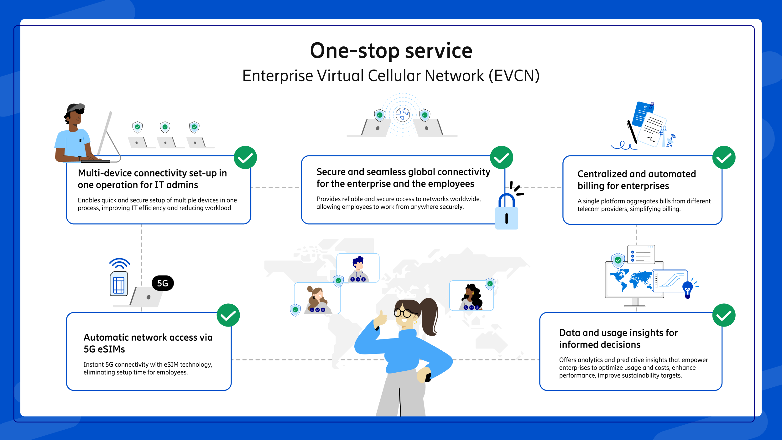 Enterprise Virtual Cellular Network (EVCN)