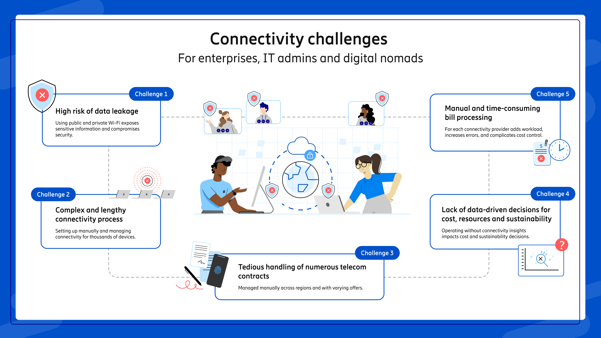 Enterprise Virtual Cellular Network (EVCN)