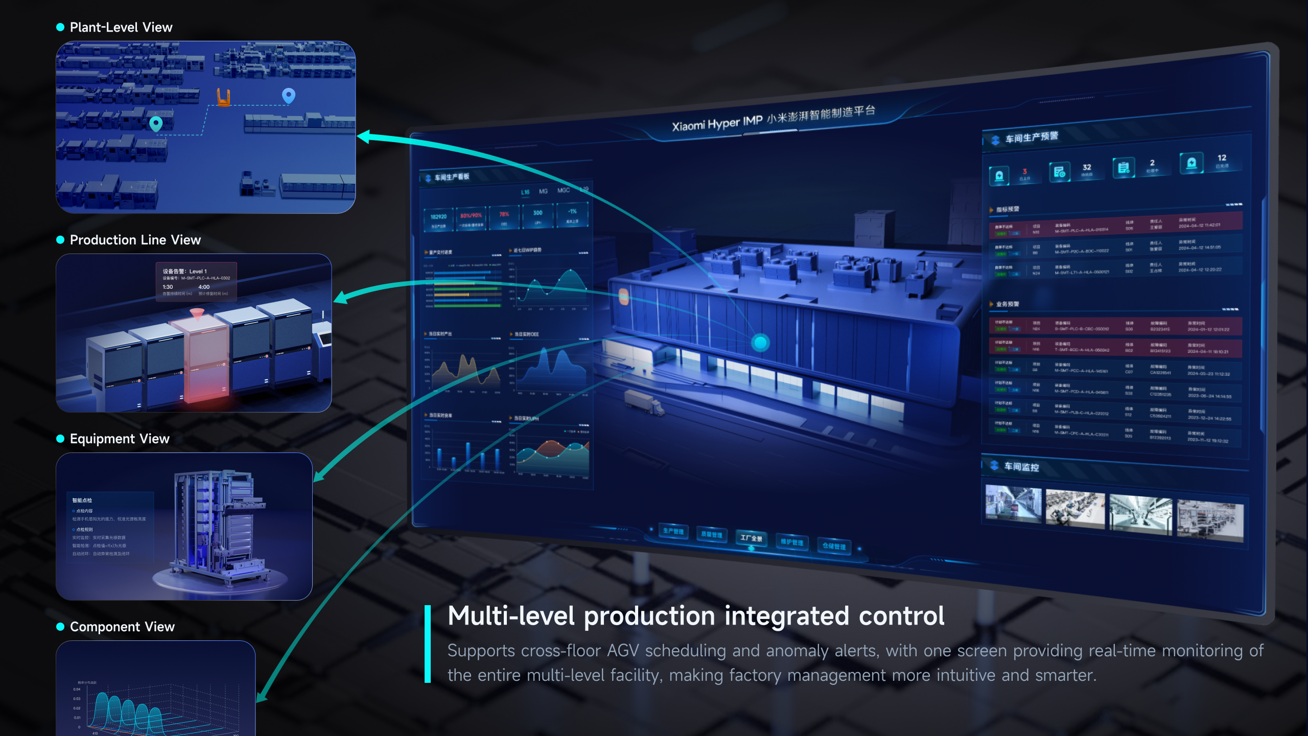 Xiaomi Hyper Intelligent Manufacturing Platform