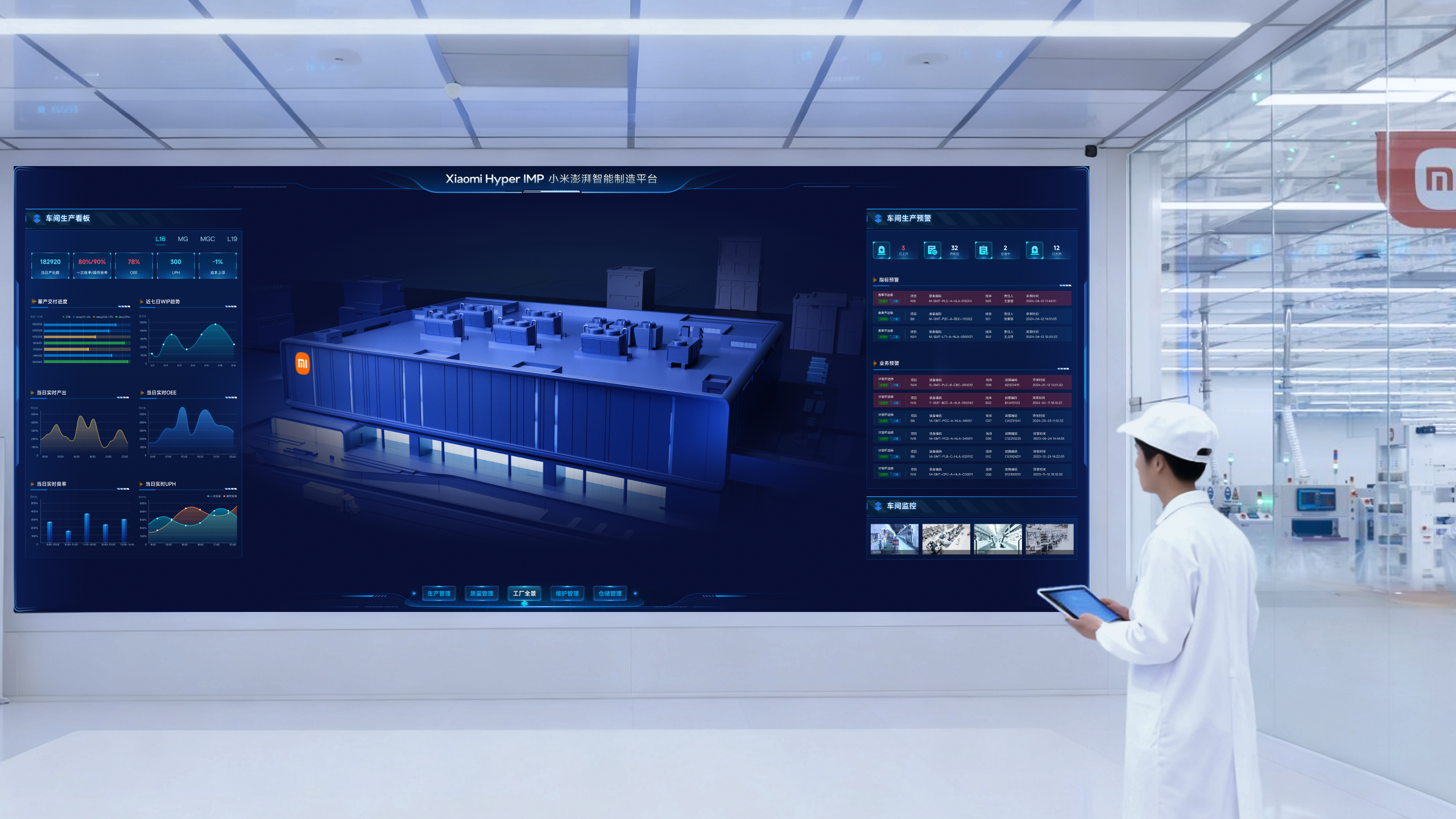 Xiaomi Hyper Intelligent Manufacturing Platform