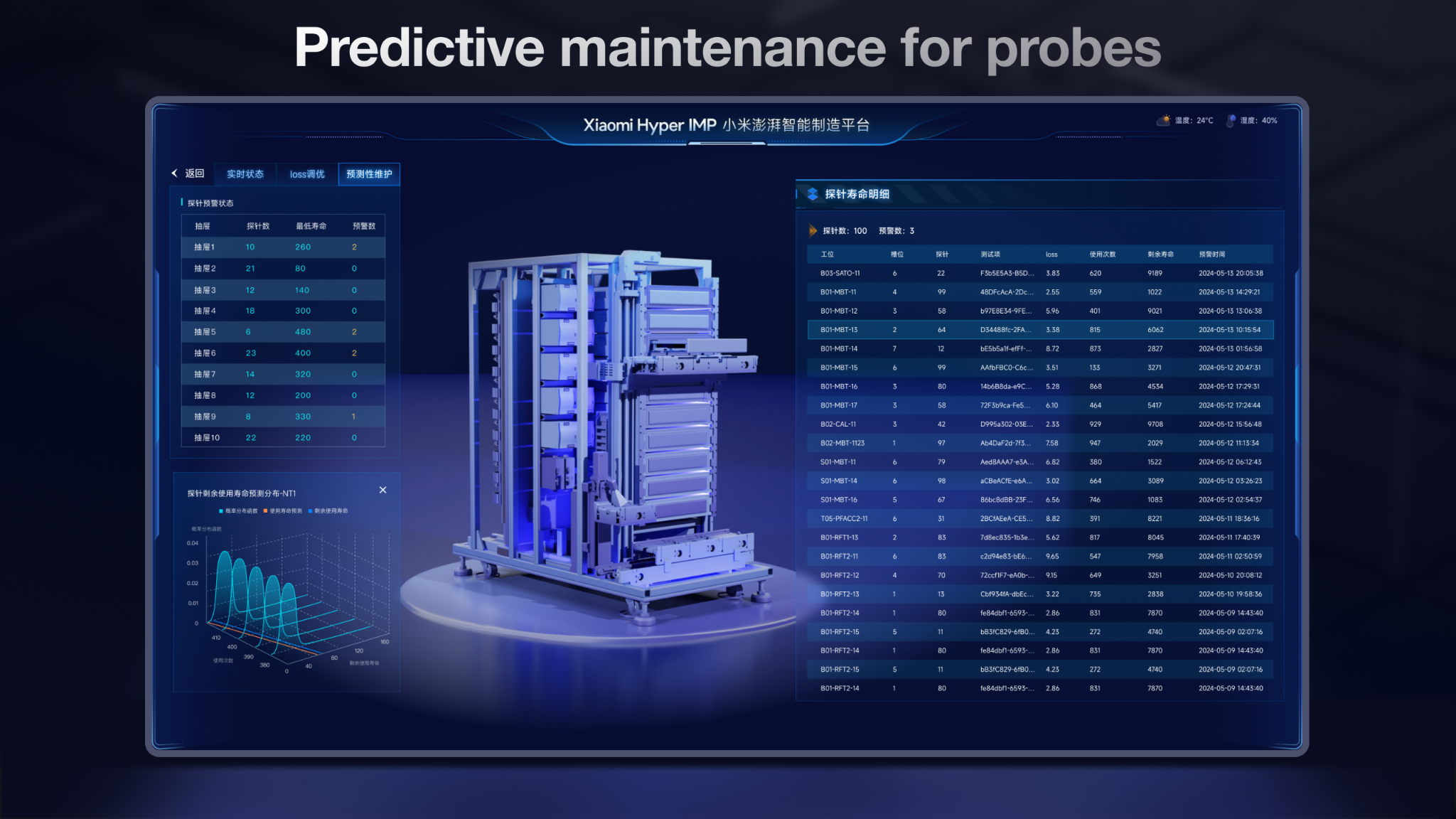 Xiaomi Hyper Intelligent Manufacturing Platform