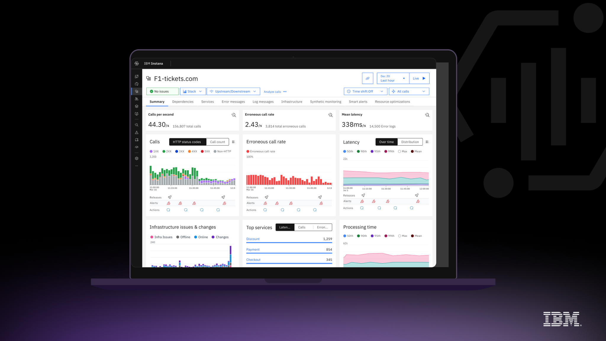 IBM Instana Observability