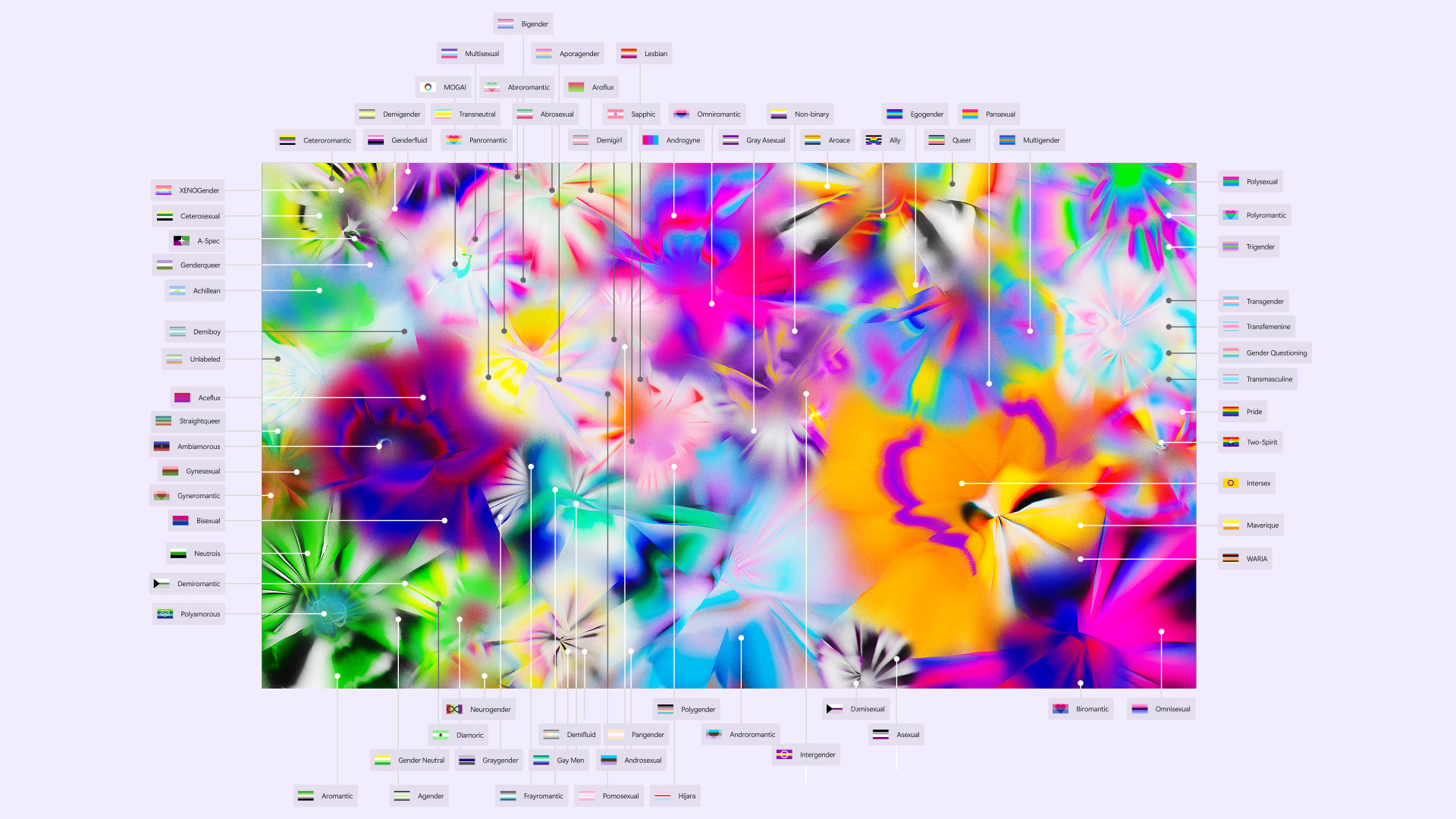 Microsoft: Pride for each other