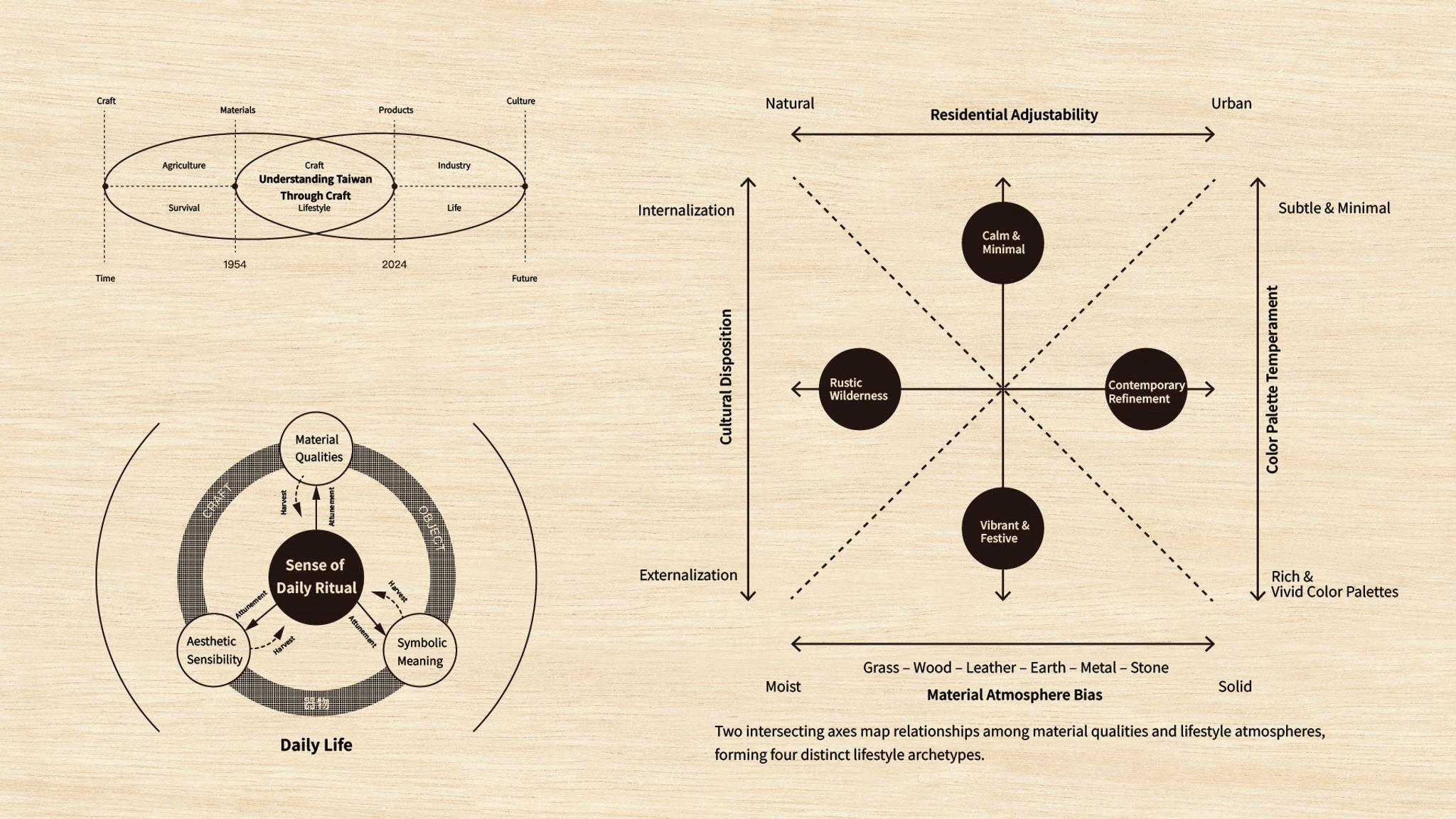 iF Design - CRAFTED COMFORT : ESSENCE OF LIVING RITUALS