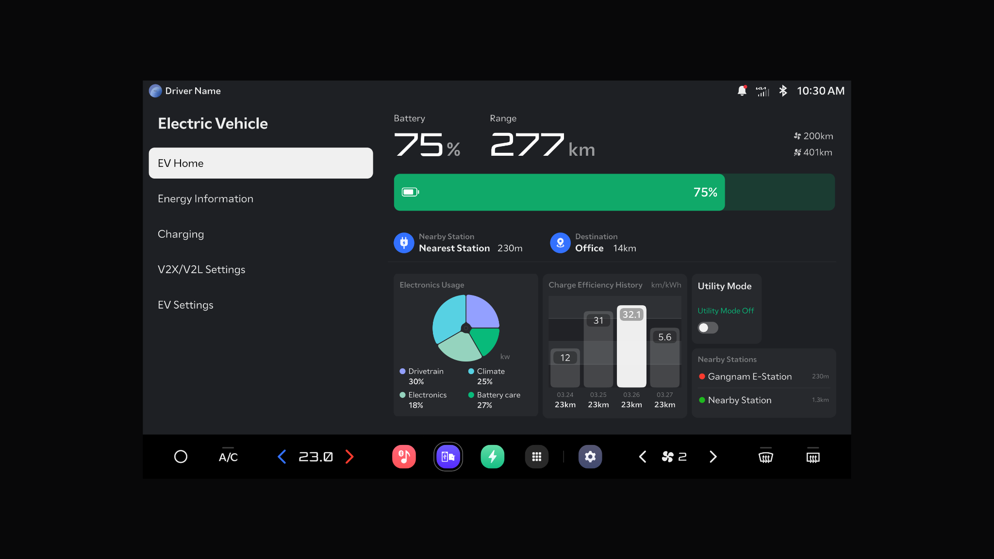 PV5 Infotainment System