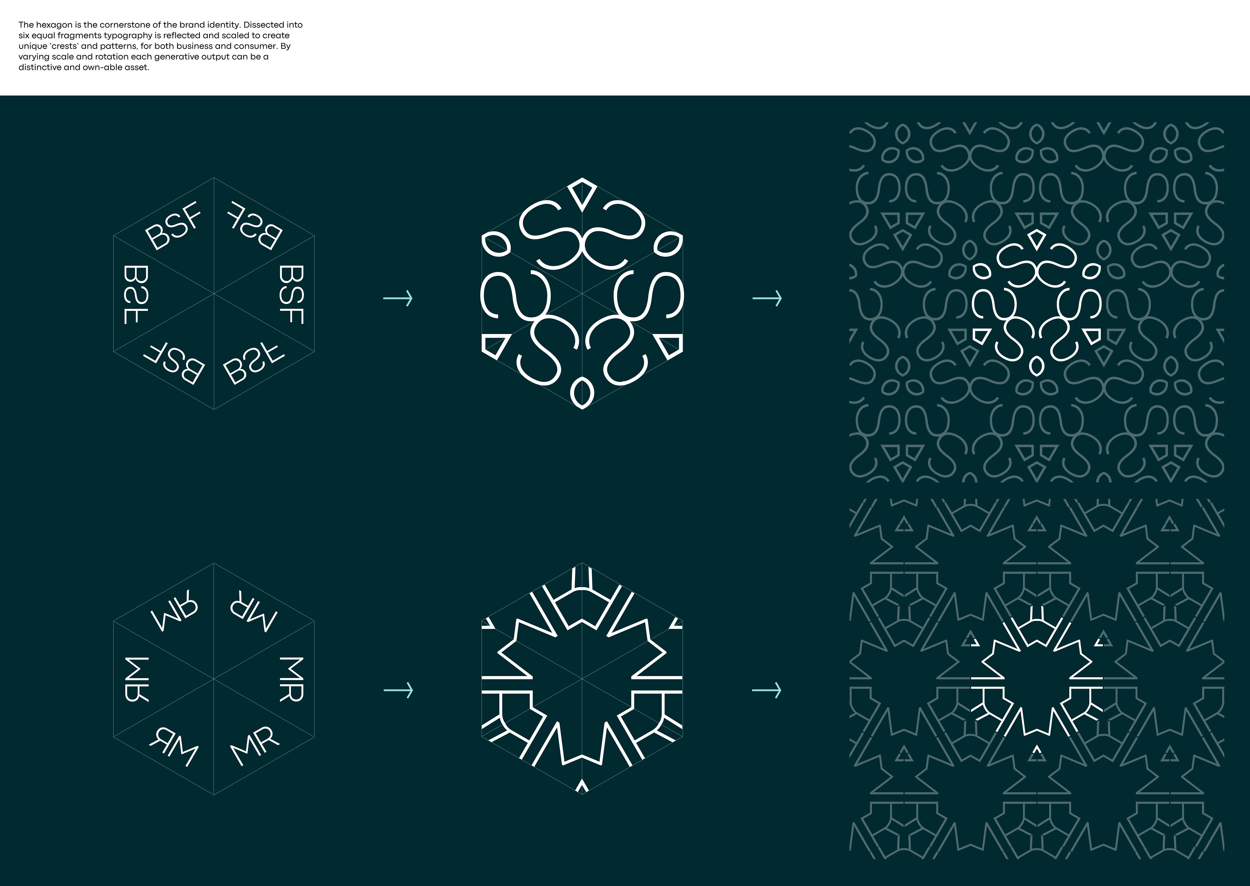 Banque Saudi Fransi - BSF Brand Redesign