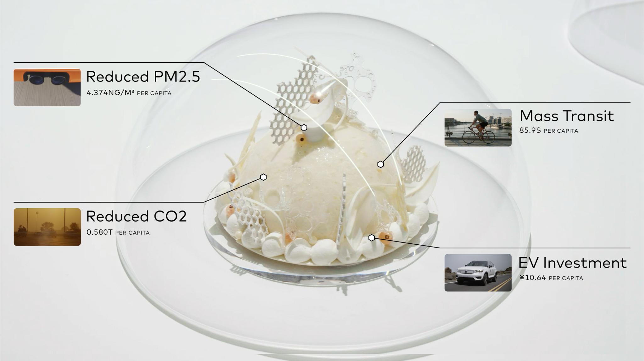 Fujitsu - Carbon Cakes