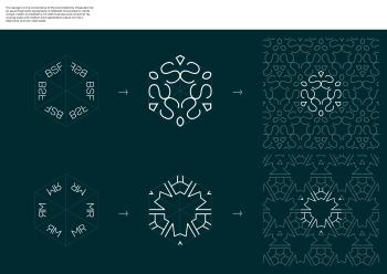 Banque Saudi Fransi - BSF Brand Redesign