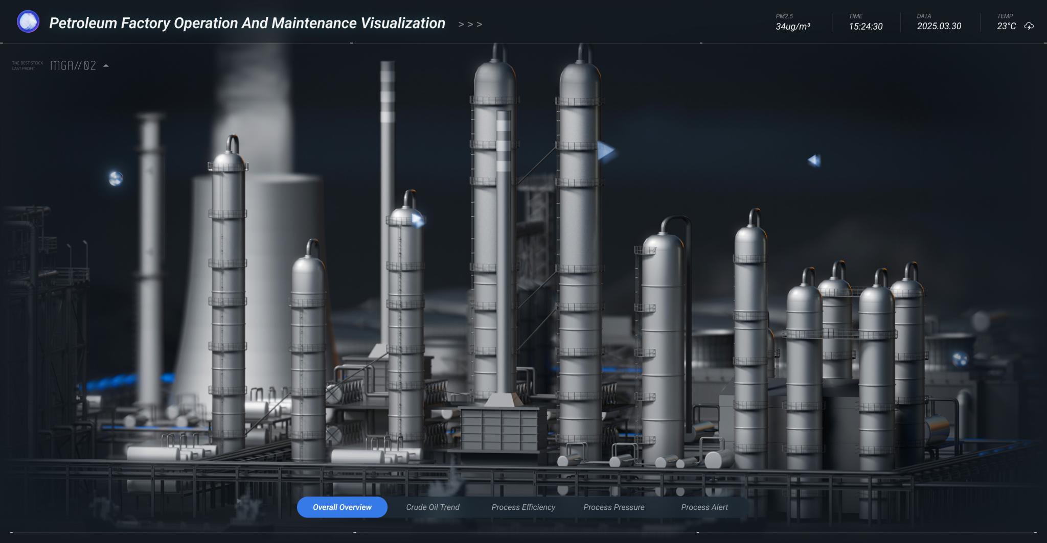 Petrochemical Digital Twin Intelligent Platform