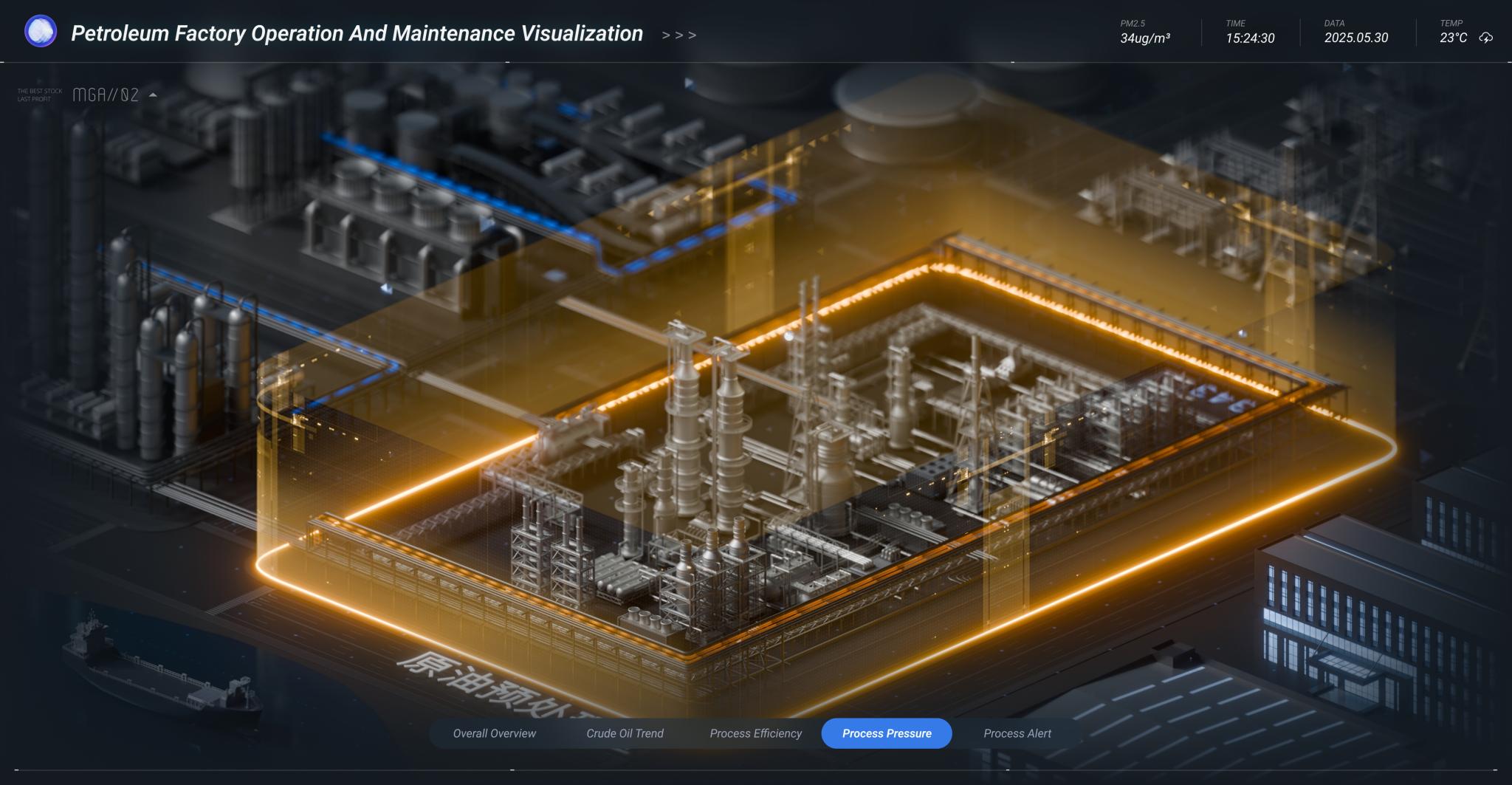 Petrochemical Digital Twin Intelligent Platform