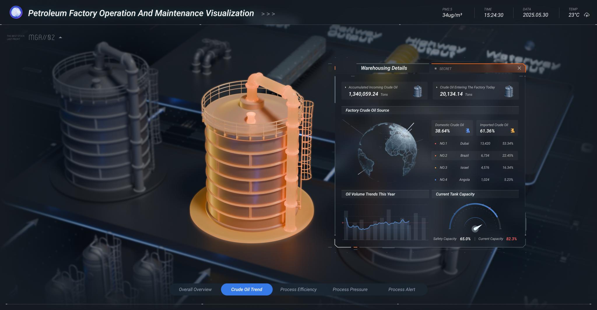 Petrochemical Digital Twin Intelligent Platform