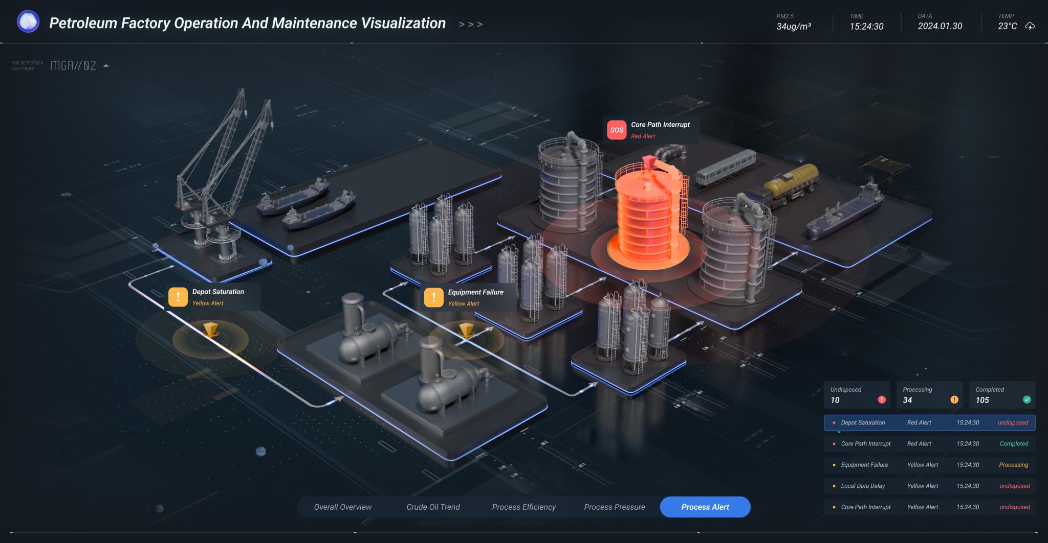 Petrochemical Digital Twin Intelligent Platform