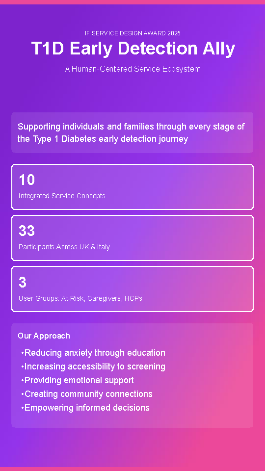 T1D Early Detection Ally: A Constellation of Care