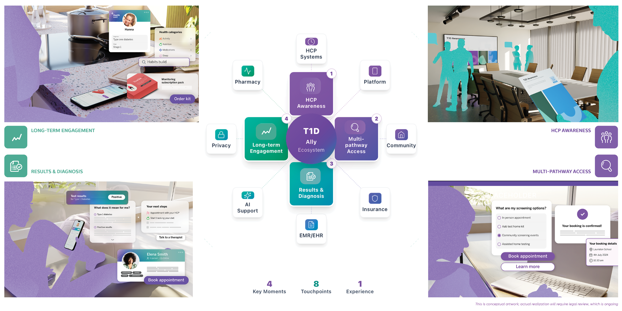 T1D Early Detection Ally: A Constellation of Care