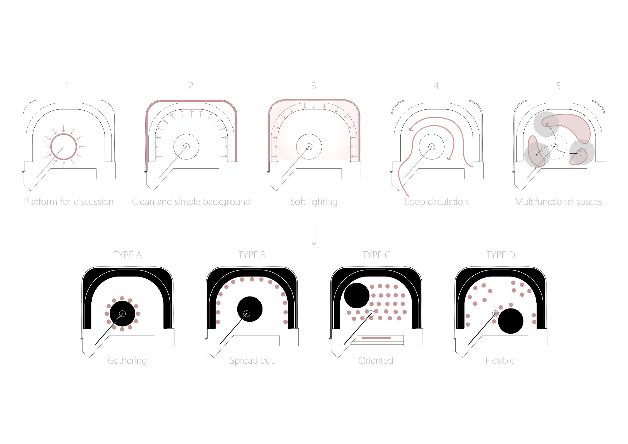 The Aesthetic Stone Weir