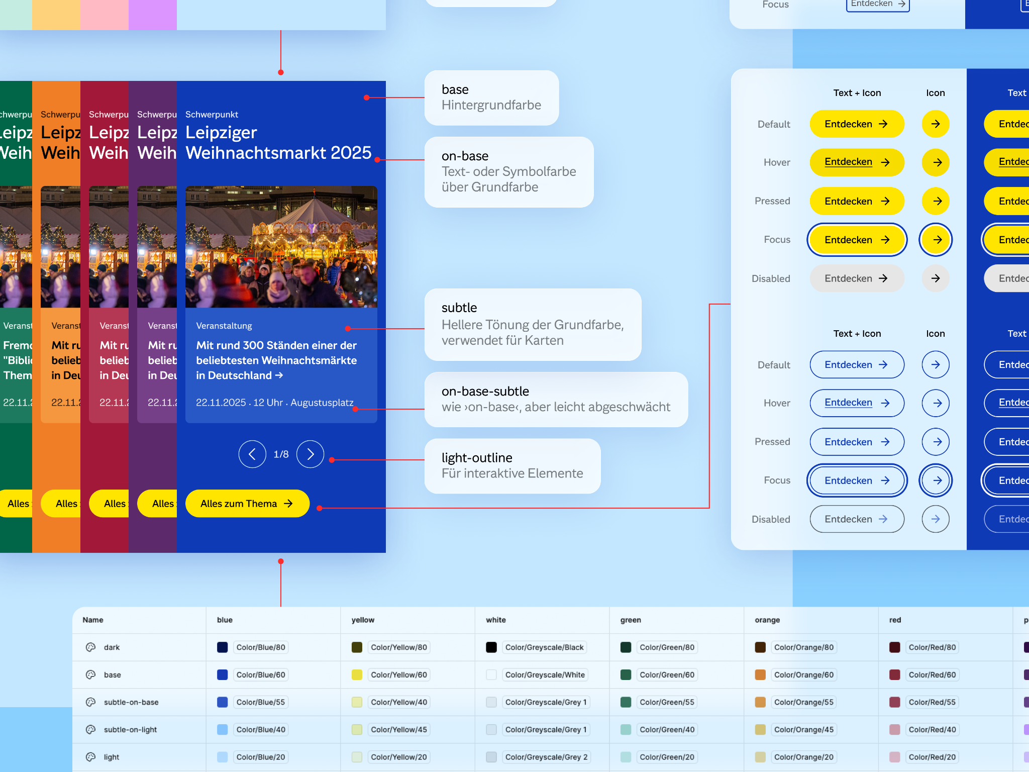 Website Relaunch City of Leipzig