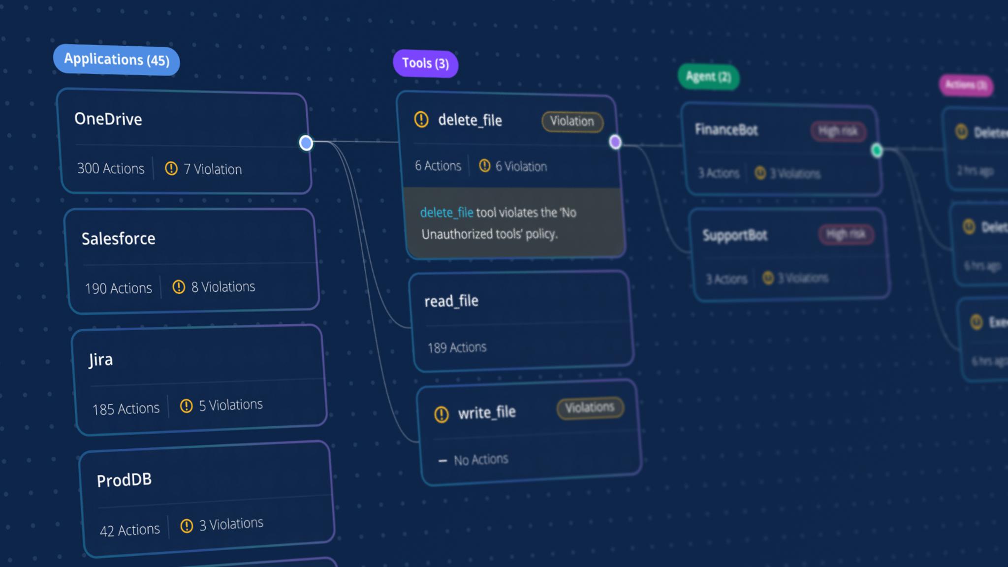 Aura Design System
