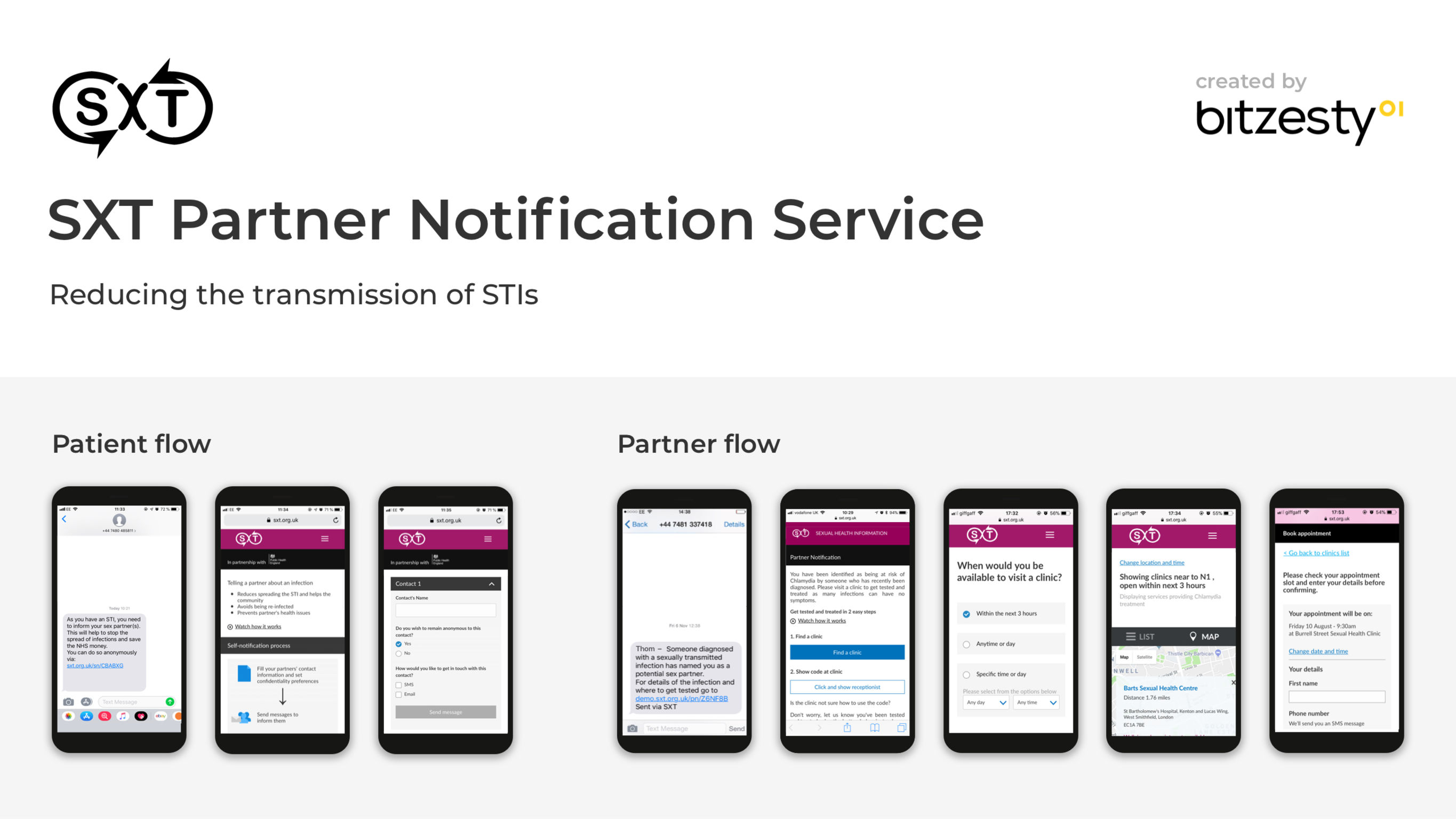SXT Partner Notification Service