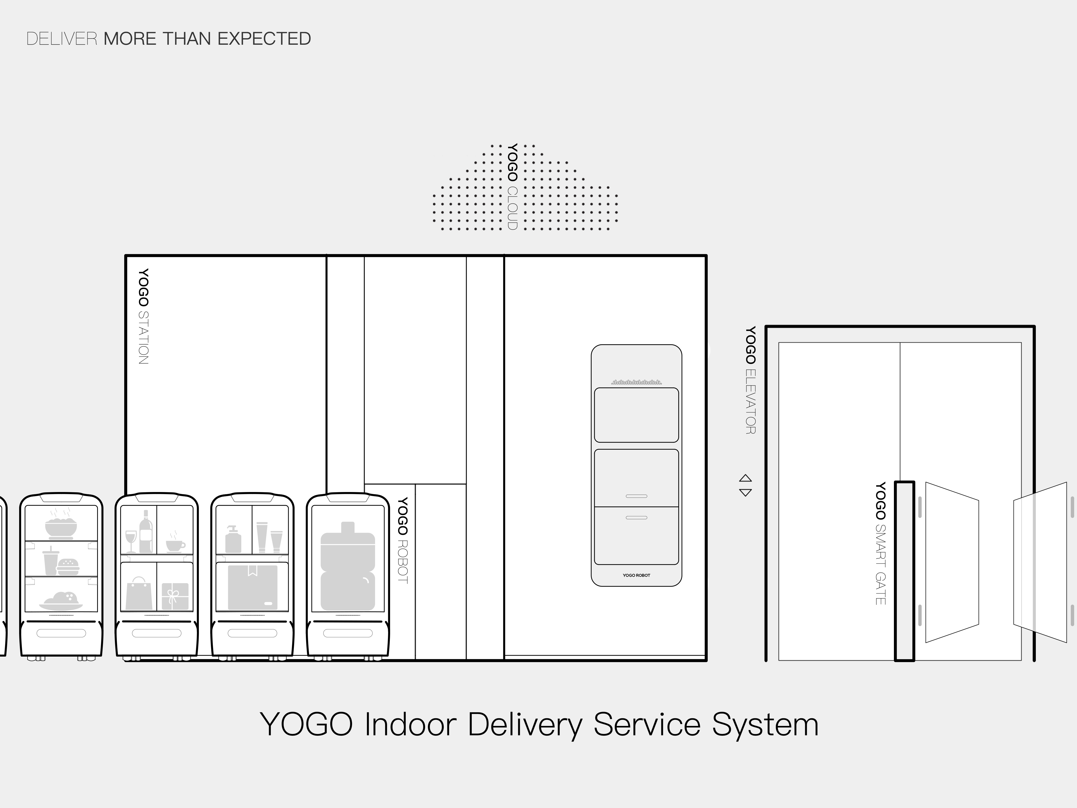 YOGO Indoor Delivery Service