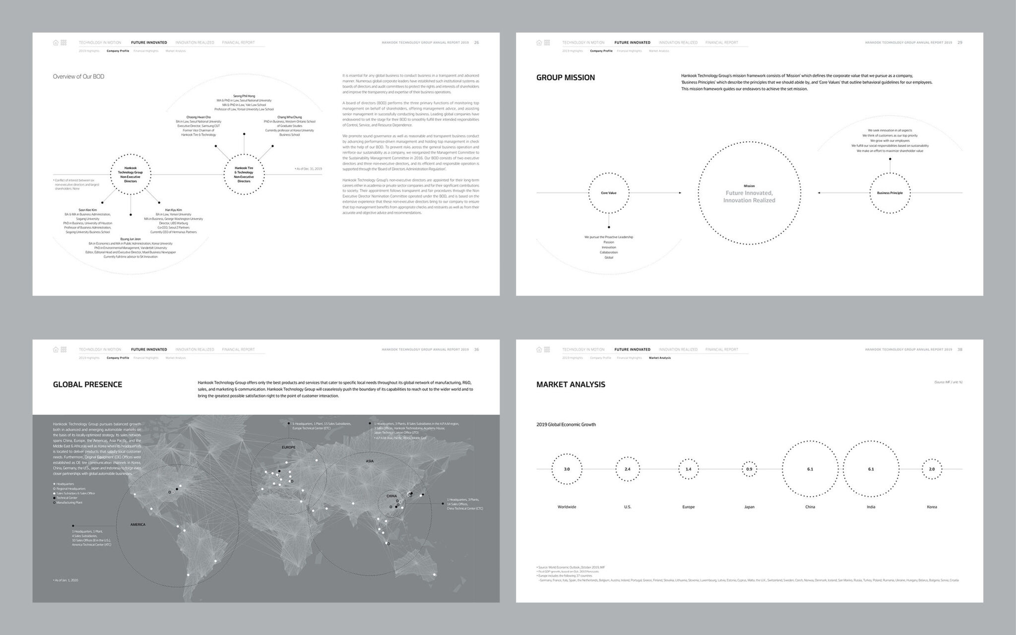 Hankook Technology Group Annual Report 2019