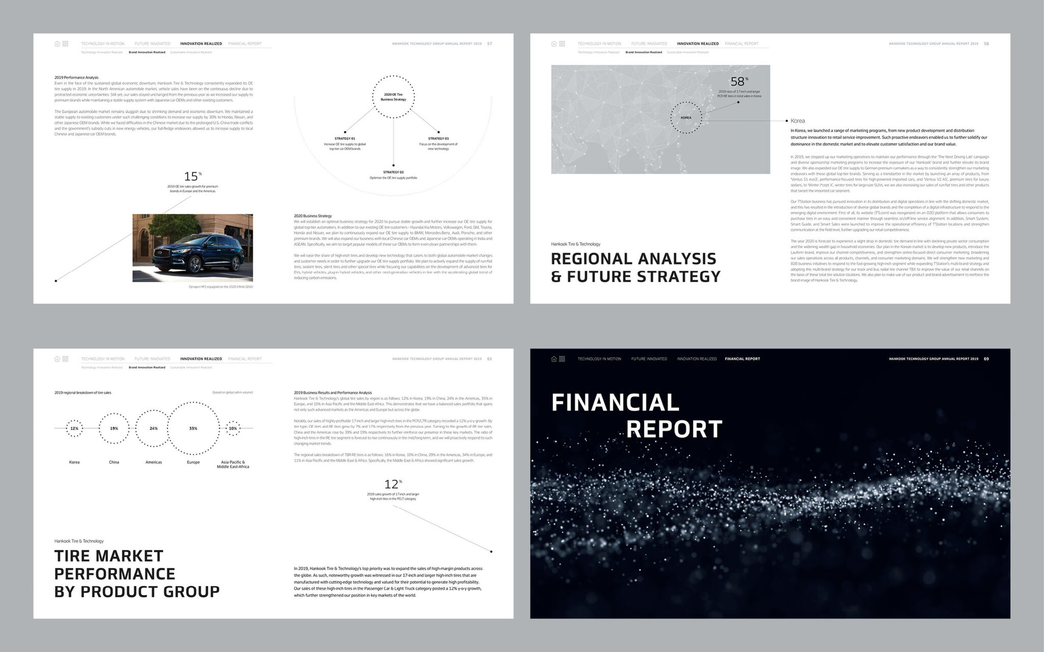 Hankook Technology Group Annual Report 2019